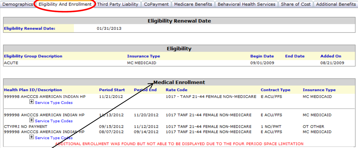 AHCCCS Online Eligibility and Enrollment tab showing coverage and Medical Enrollment periods; historical example dates are illustrative