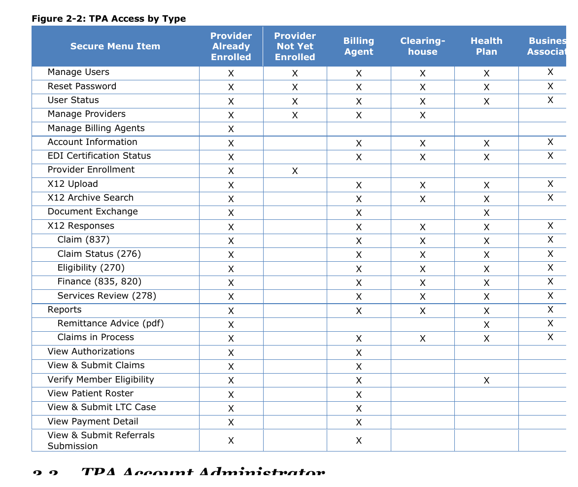 Idaho Medicaid TPA guide screenshot showing access by Trading Partner Account type.