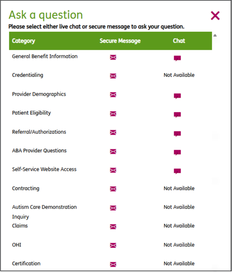 Humana Military Ask a question categories with the Certification secure-message envelope at the bottom.